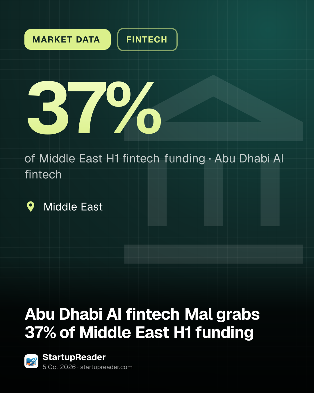 MARKET DATA. 37% of Middle East H1 fintech funding, Abu Dhabi AI fintech. Middle East.
