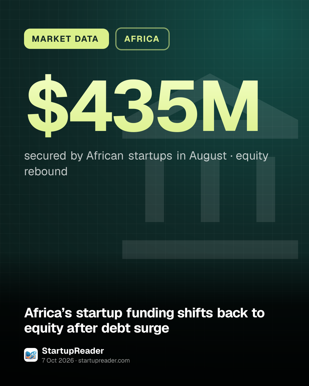 MARKET DATA. $435M secured by African startups in August, equity rebound.