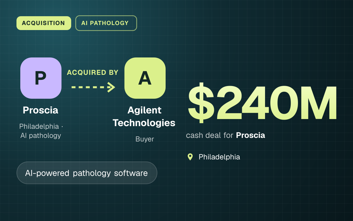ACQUISITION. Proscia acquired by Agilent Technologies. $240M cash deal for Proscia. Philadelphia.