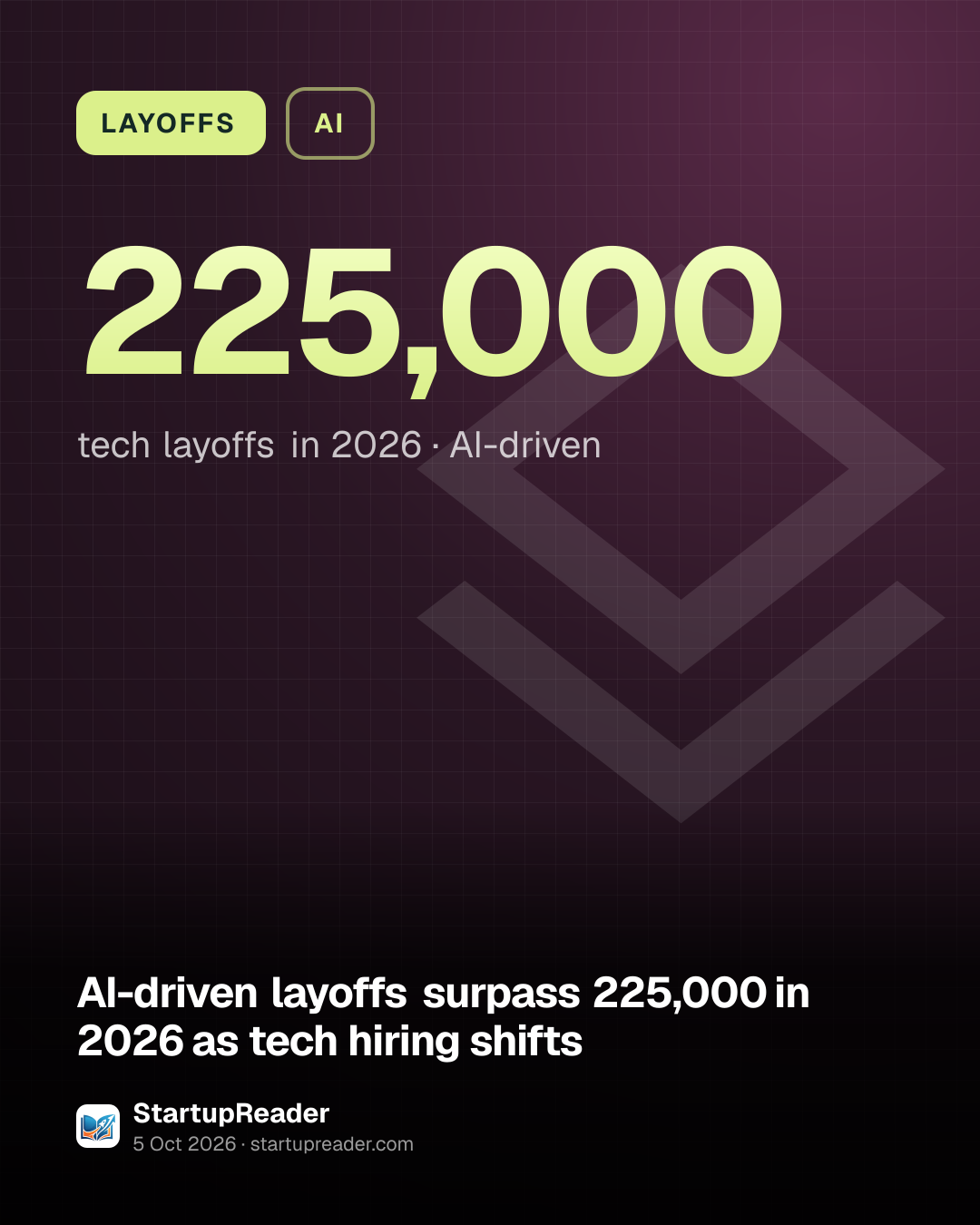 LAYOFFS. 225,000 tech layoffs in 2026, AI-driven.