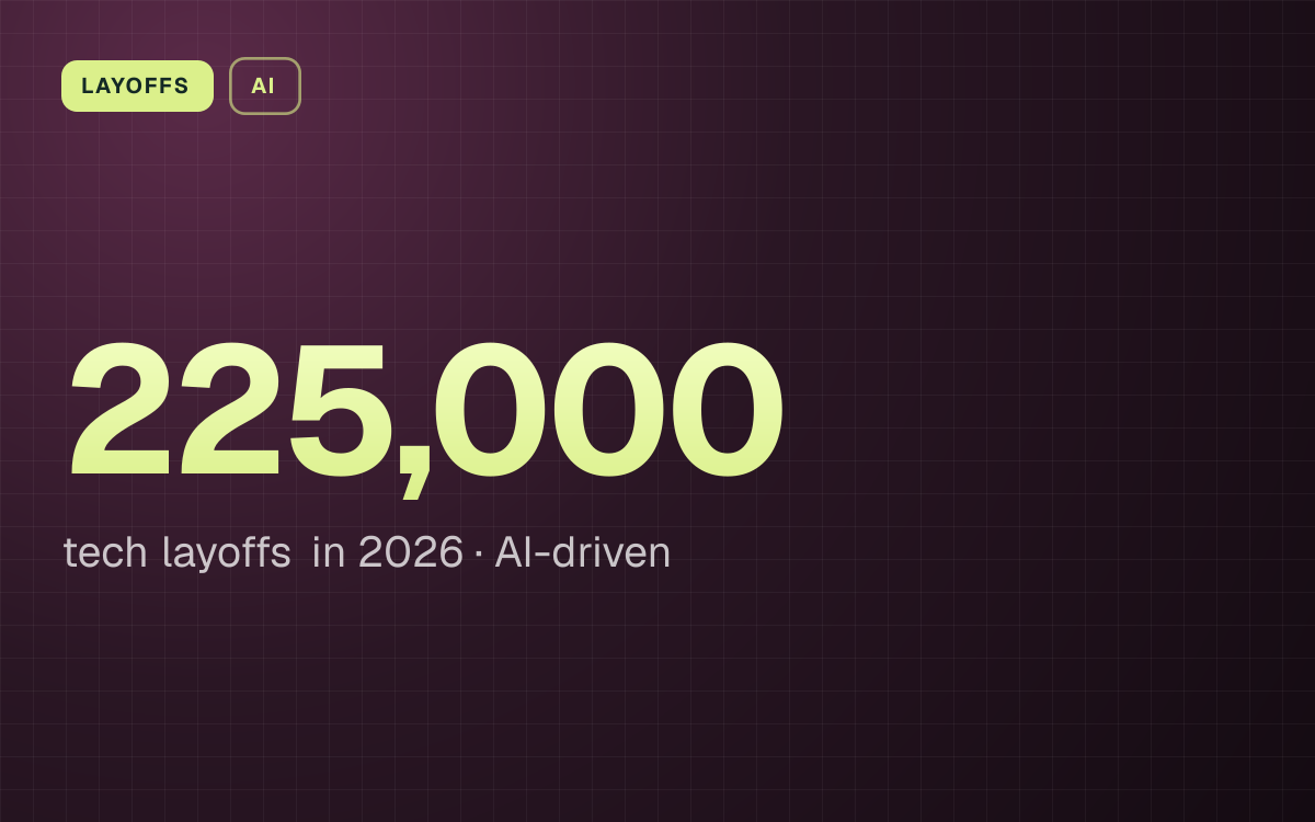 LAYOFFS. 225,000 tech layoffs in 2026, AI-driven.