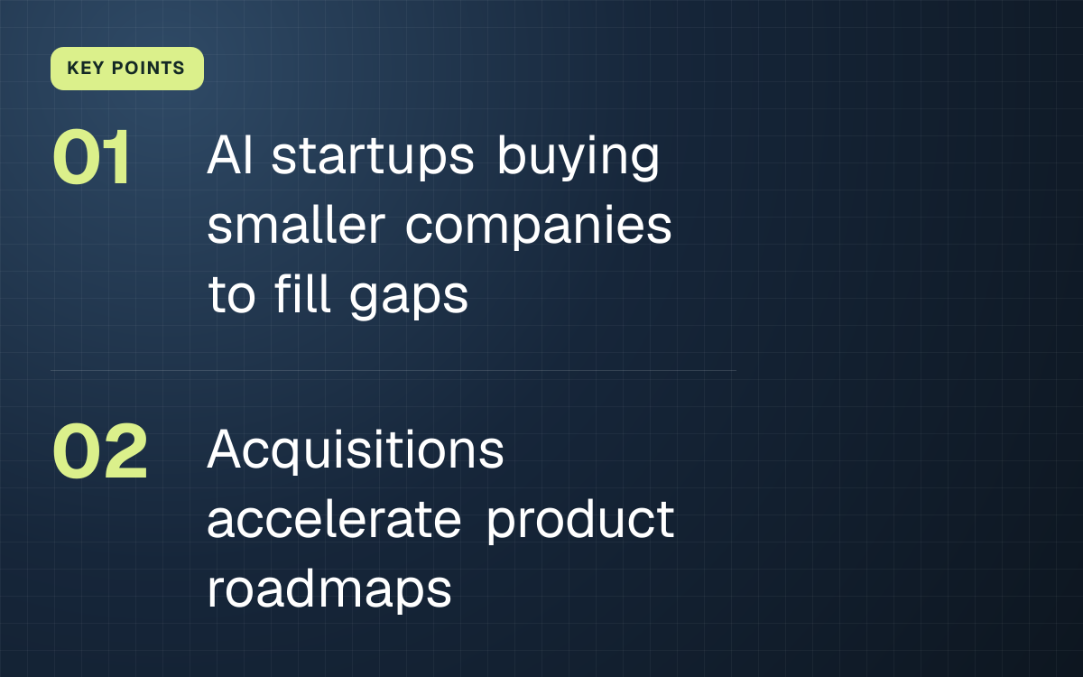 KEY POINTS. AI startups buying smaller companies to fill gaps; Acquisitions accelerate product roadmaps.