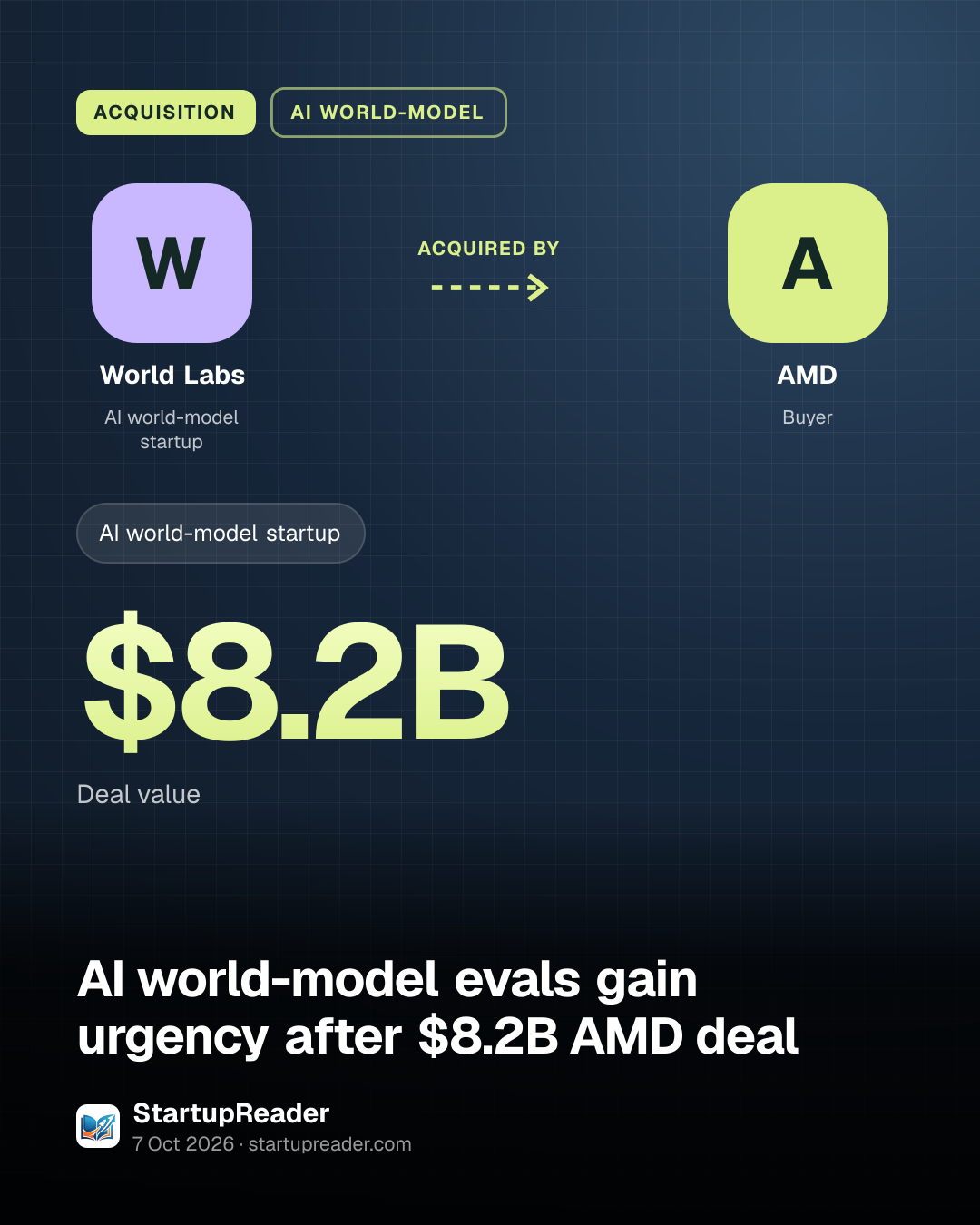 ACQUISITION. World Labs acquired by AMD. $8.2B Deal value.