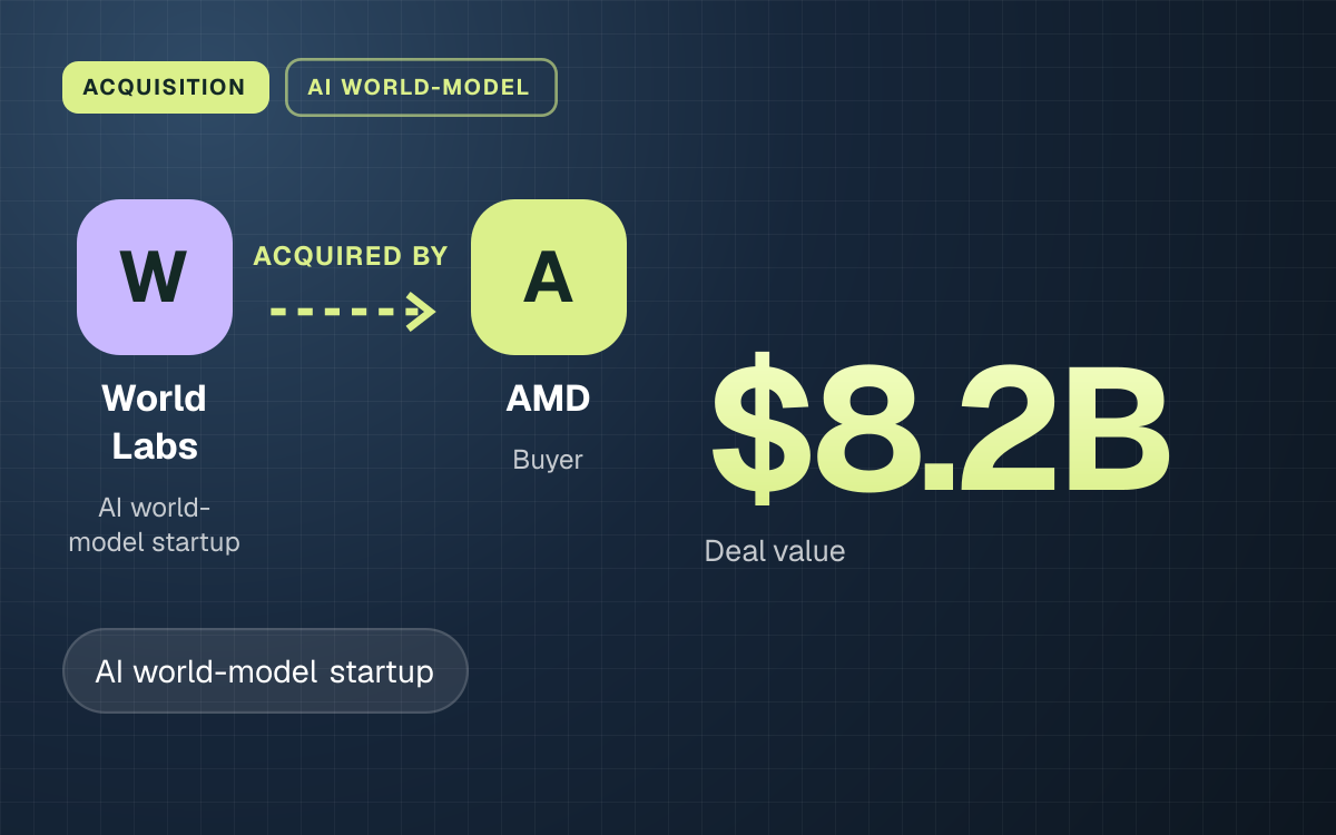 ACQUISITION. World Labs acquired by AMD. $8.2B Deal value.