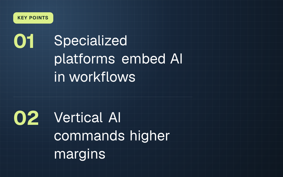 KEY POINTS. Specialized platforms embed AI in workflows; Vertical AI commands higher margins.