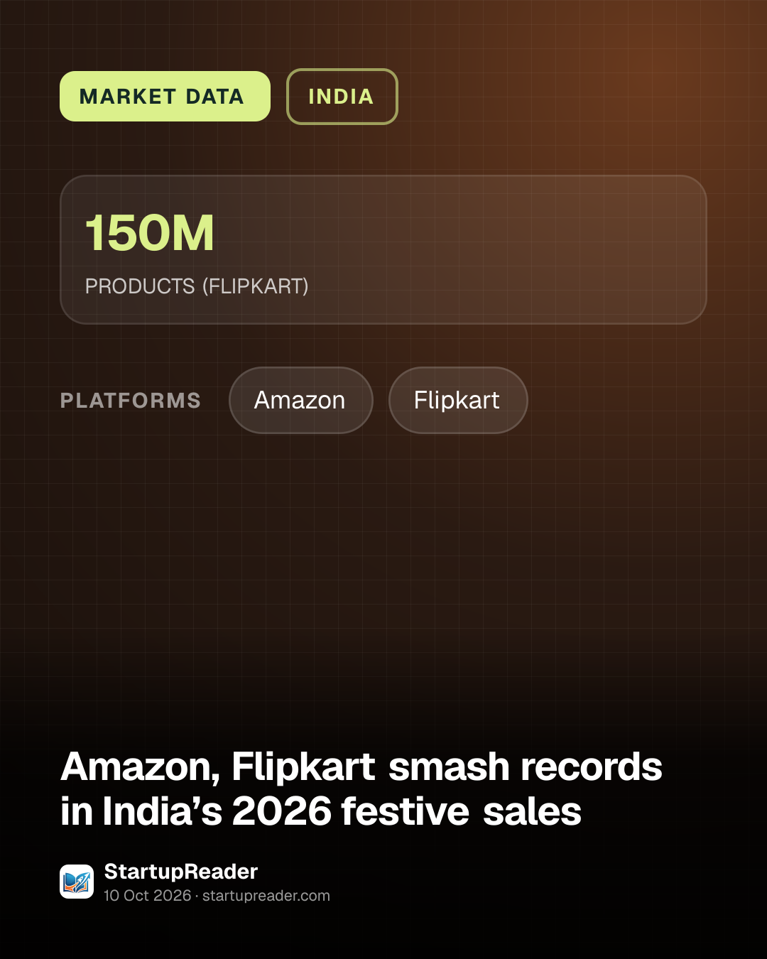 MARKET DATA. 150M PRODUCTS (FLIPKART). platforms: Amazon, Flipkart.