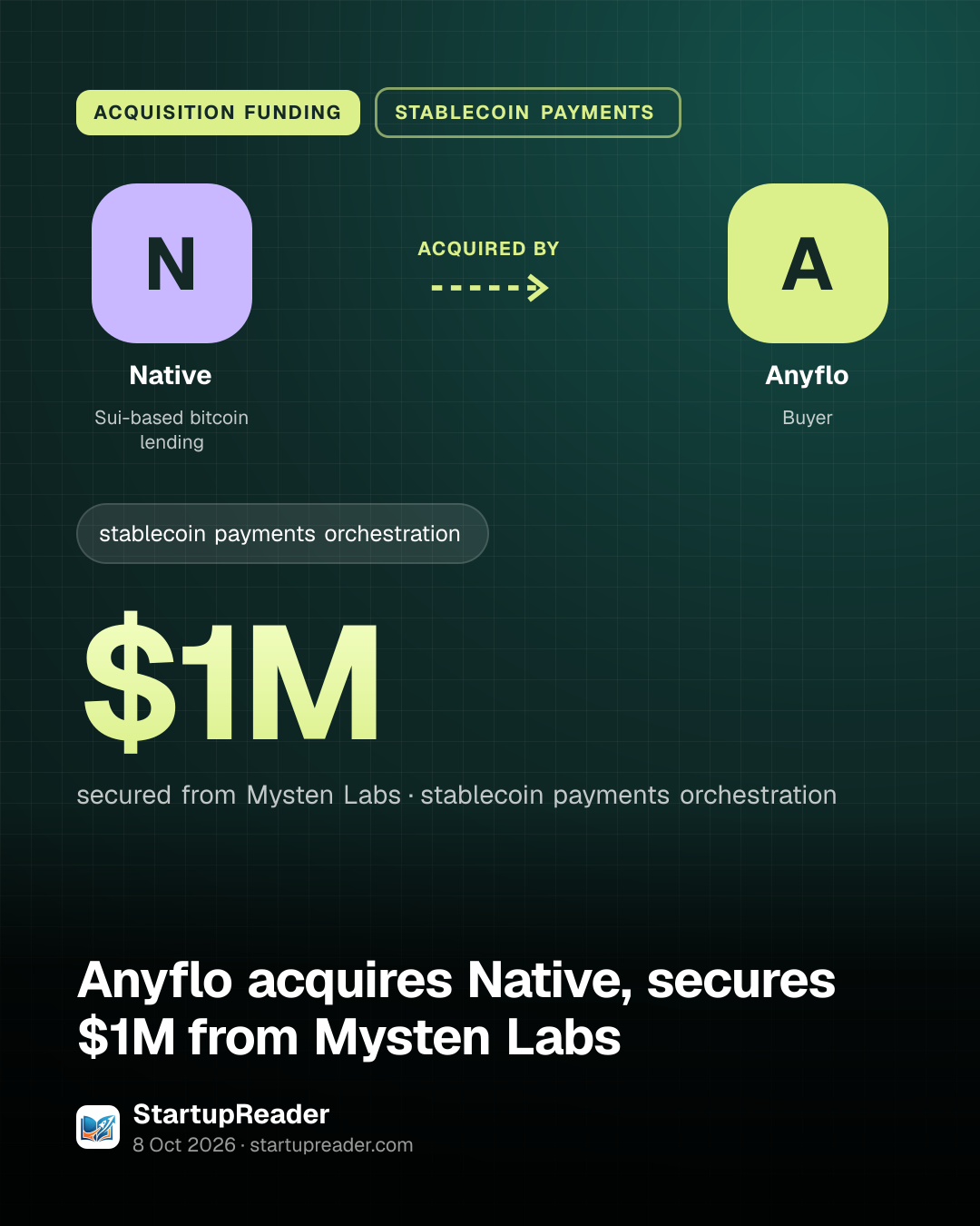 ACQUISITION FUNDING. Native acquired by Anyflo. $1M secured from Mysten Labs, stablecoin payments orchestration.