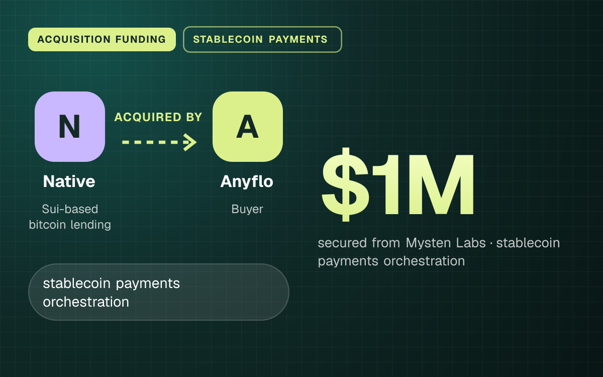 ACQUISITION FUNDING. Native acquired by Anyflo. $1M secured from Mysten Labs, stablecoin payments orchestration.