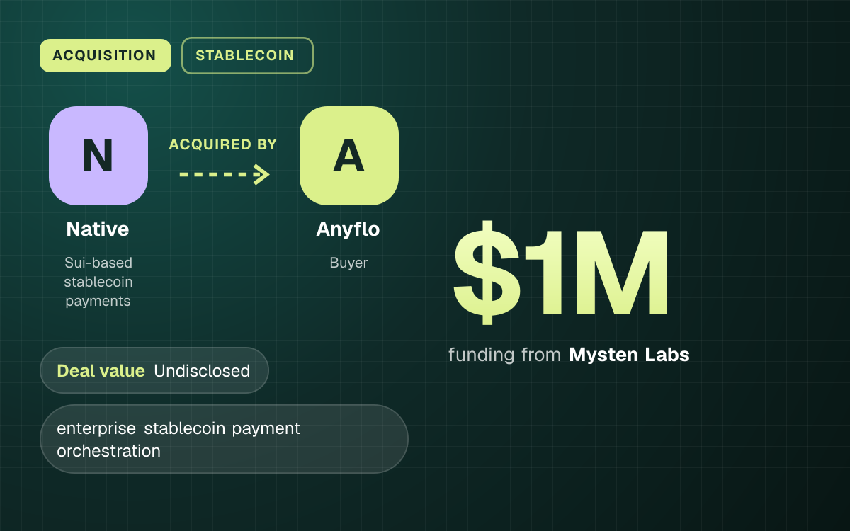 ACQUISITION. Native acquired by Anyflo. $1M funding from Mysten Labs. Undisclosed Deal value.