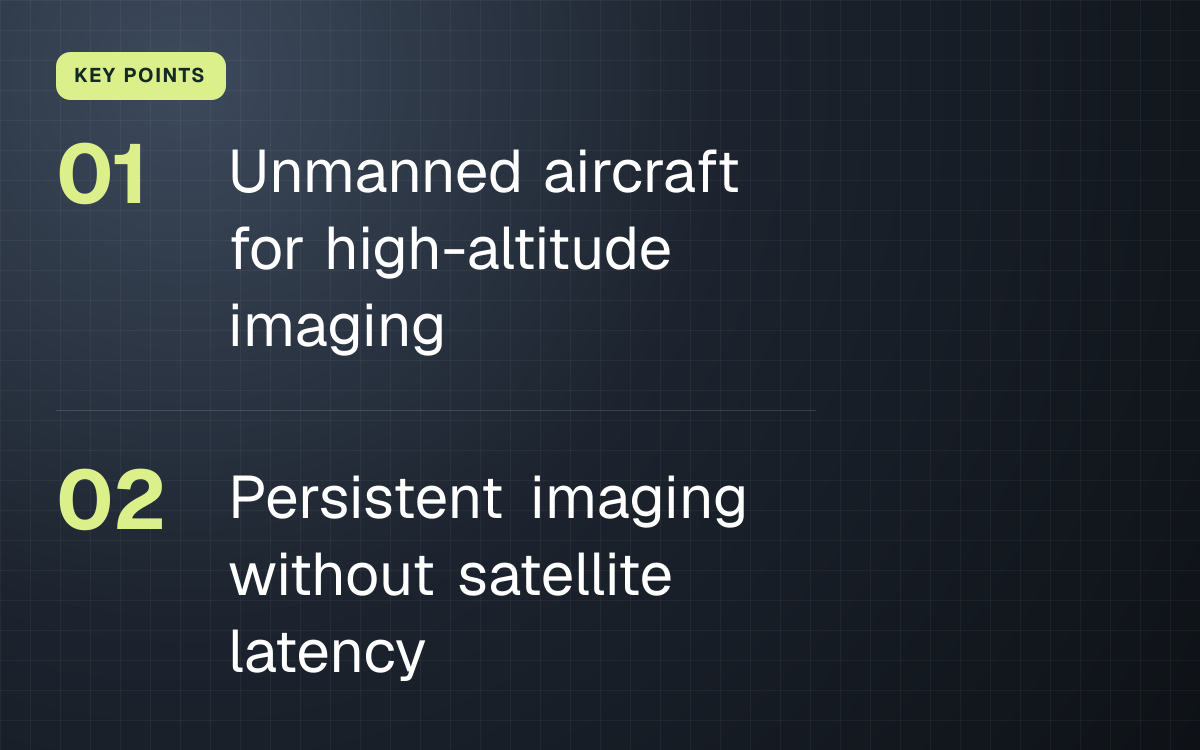 KEY POINTS. Unmanned aircraft for high-altitude imaging; Persistent imaging without satellite latency.