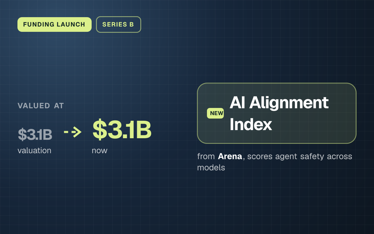 FUNDING LAUNCH. valued at $3.1B (valuation) to $3.1B (now). AI Alignment Index from Arena, scores agent safety across models.