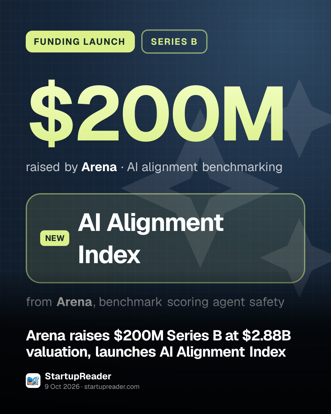 FUNDING LAUNCH. $200M raised by Arena, AI alignment benchmarking. AI Alignment Index from Arena, benchmark scoring agent safety.