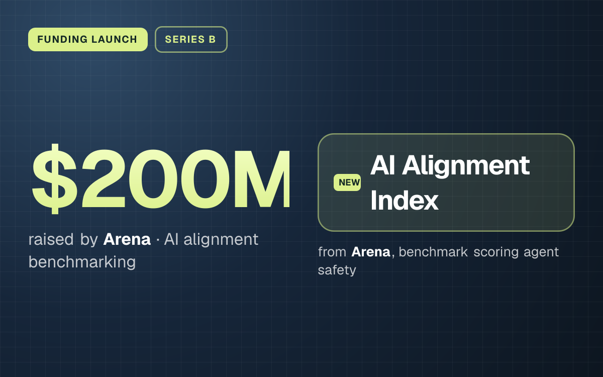 FUNDING LAUNCH. $200M raised by Arena, AI alignment benchmarking. AI Alignment Index from Arena, benchmark scoring agent safety.