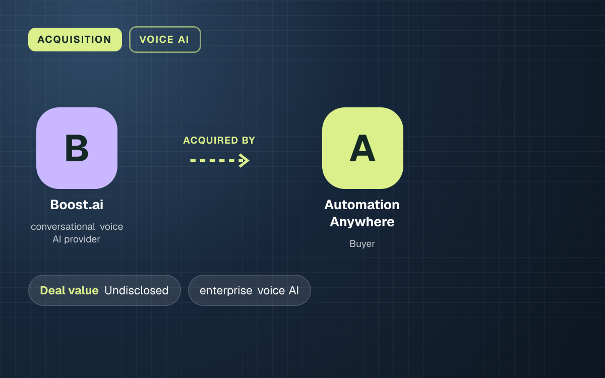 ACQUISITION. Boost.ai acquired by Automation Anywhere. Undisclosed Deal value.