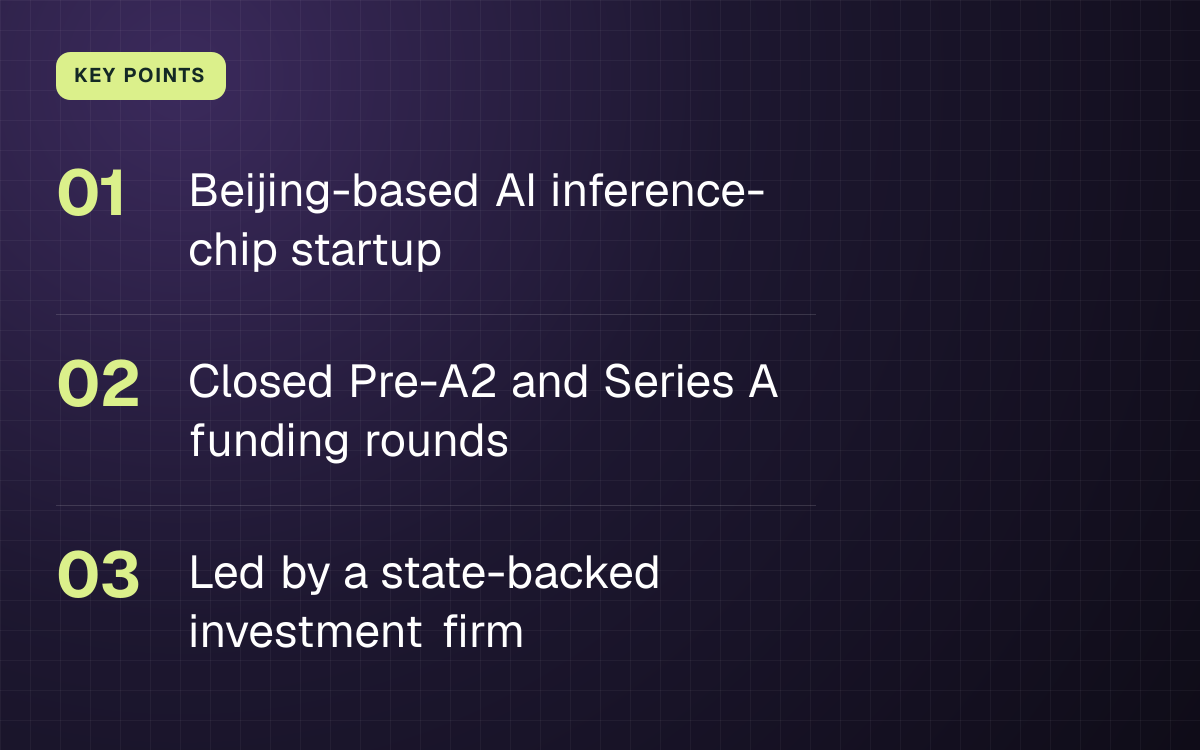 KEY POINTS. Beijing-based AI inference-chip startup; Closed Pre-A2 and Series A funding rounds; Led by a state-backed investment firm.