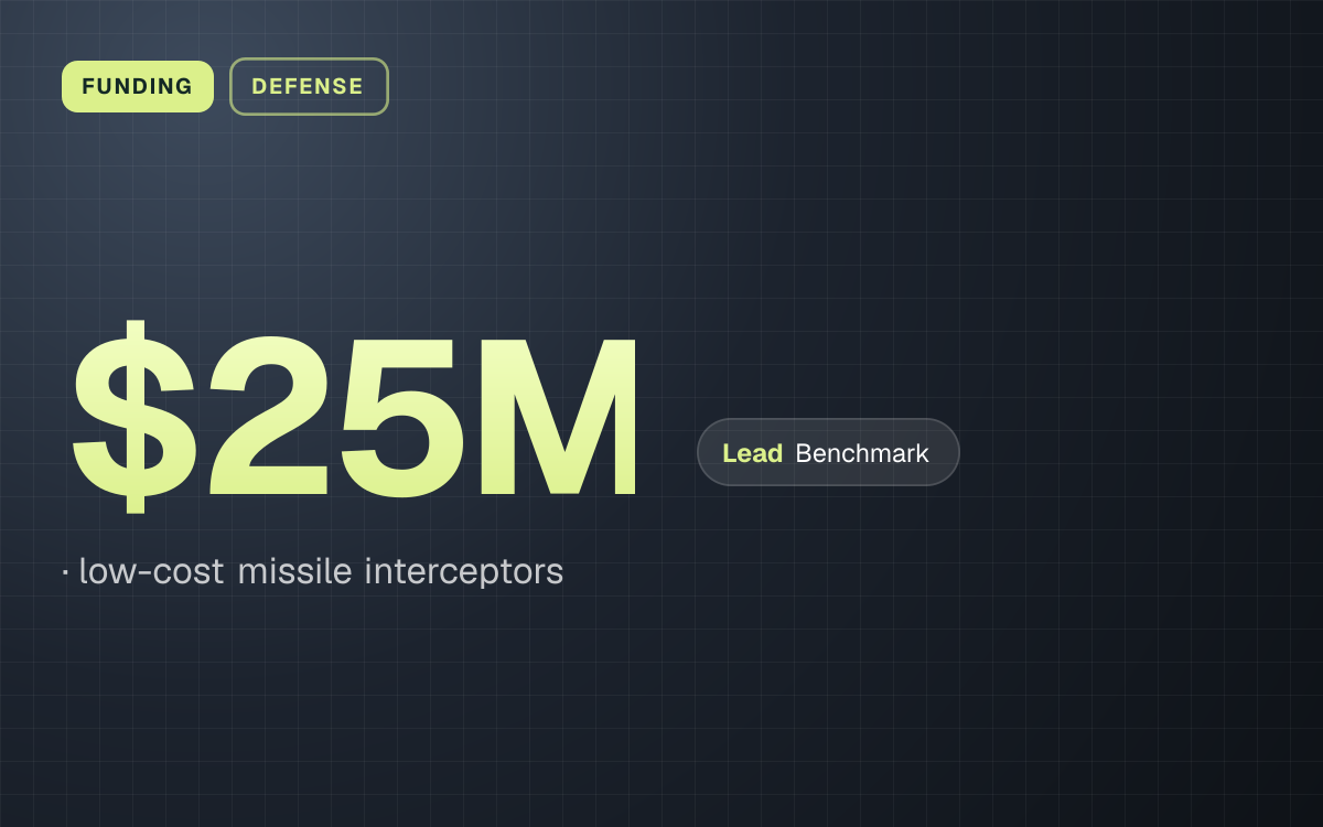 FUNDING. $25M, low-cost missile interceptors. led by Benchmark.