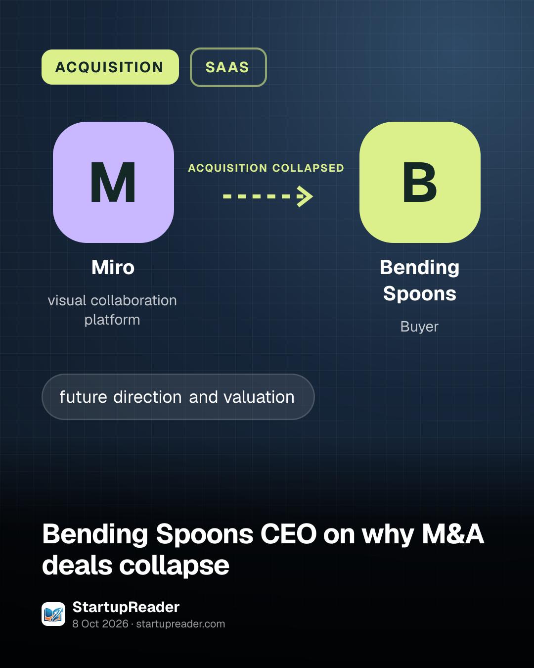 ACQUISITION. Miro acquisition collapsed Bending Spoons.
