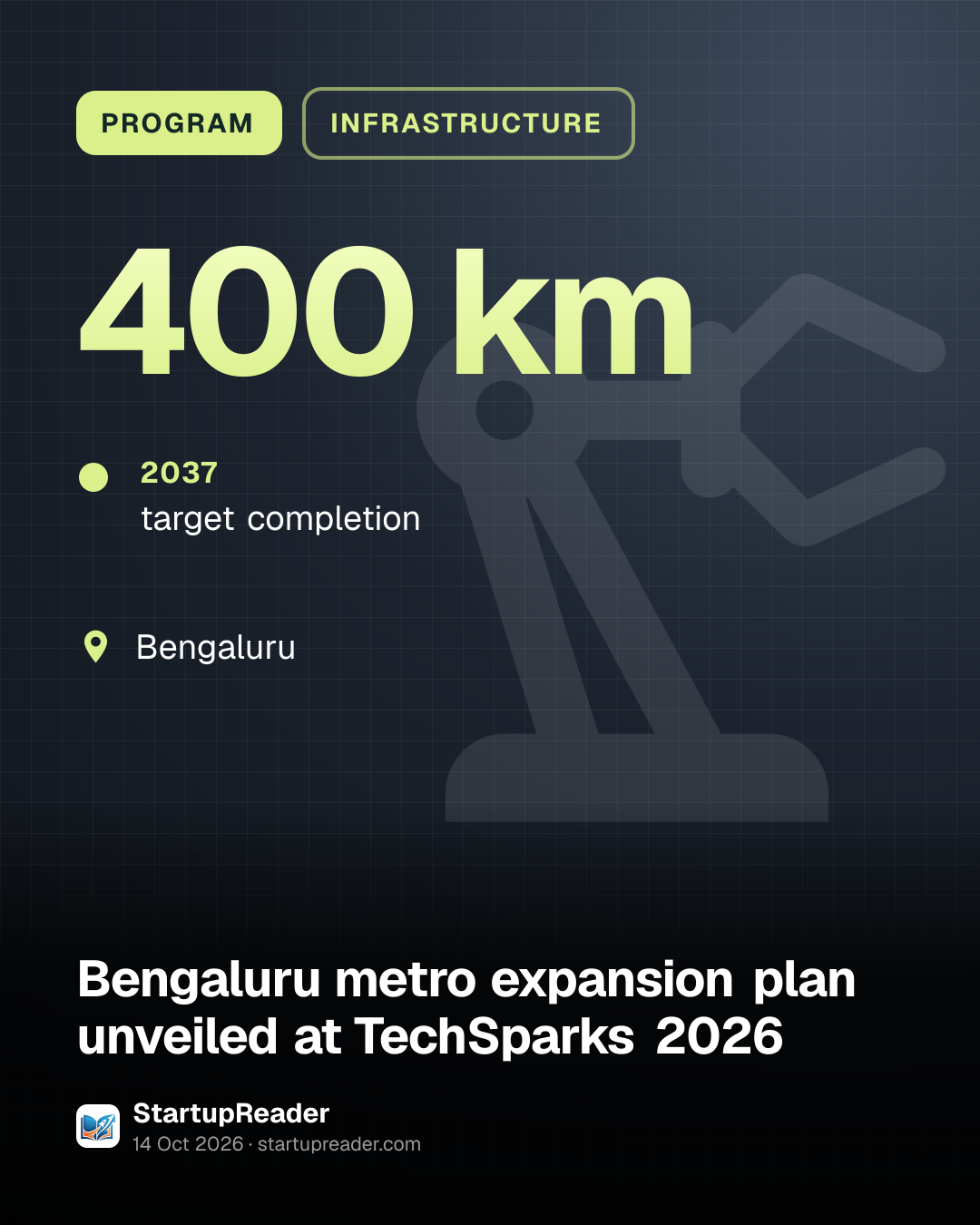 PROGRAM. 400 km. 2037: target completion. Bengaluru.