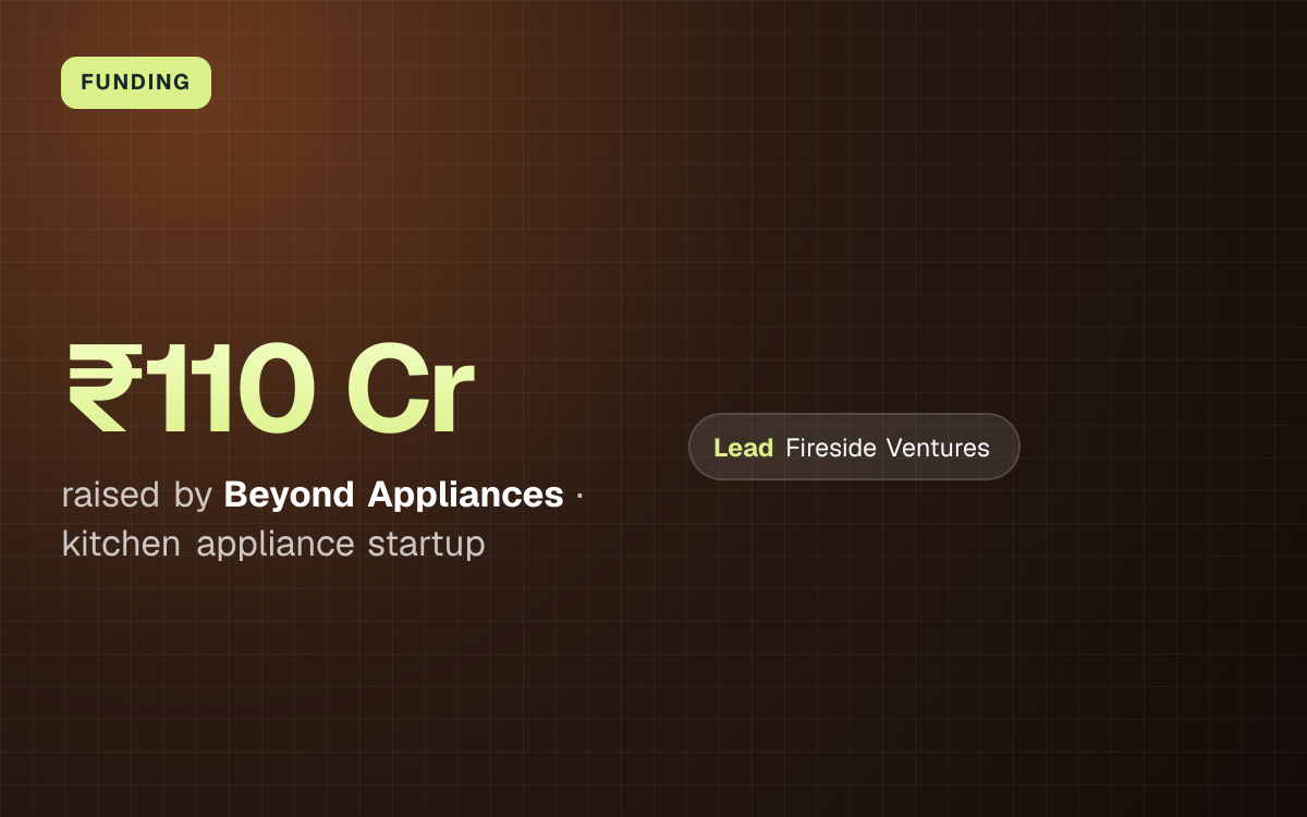 FUNDING. ₹110 Cr raised by Beyond Appliances, kitchen appliance startup. led by Fireside Ventures.