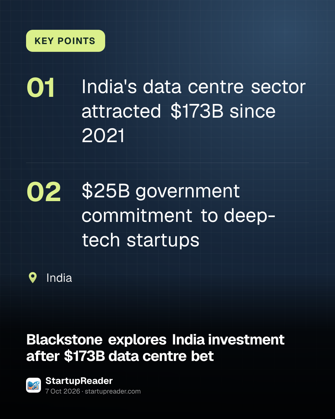 KEY POINTS. India's data centre sector attracted $173B since 2021; $25B government commitment to deep-tech startups. India.
