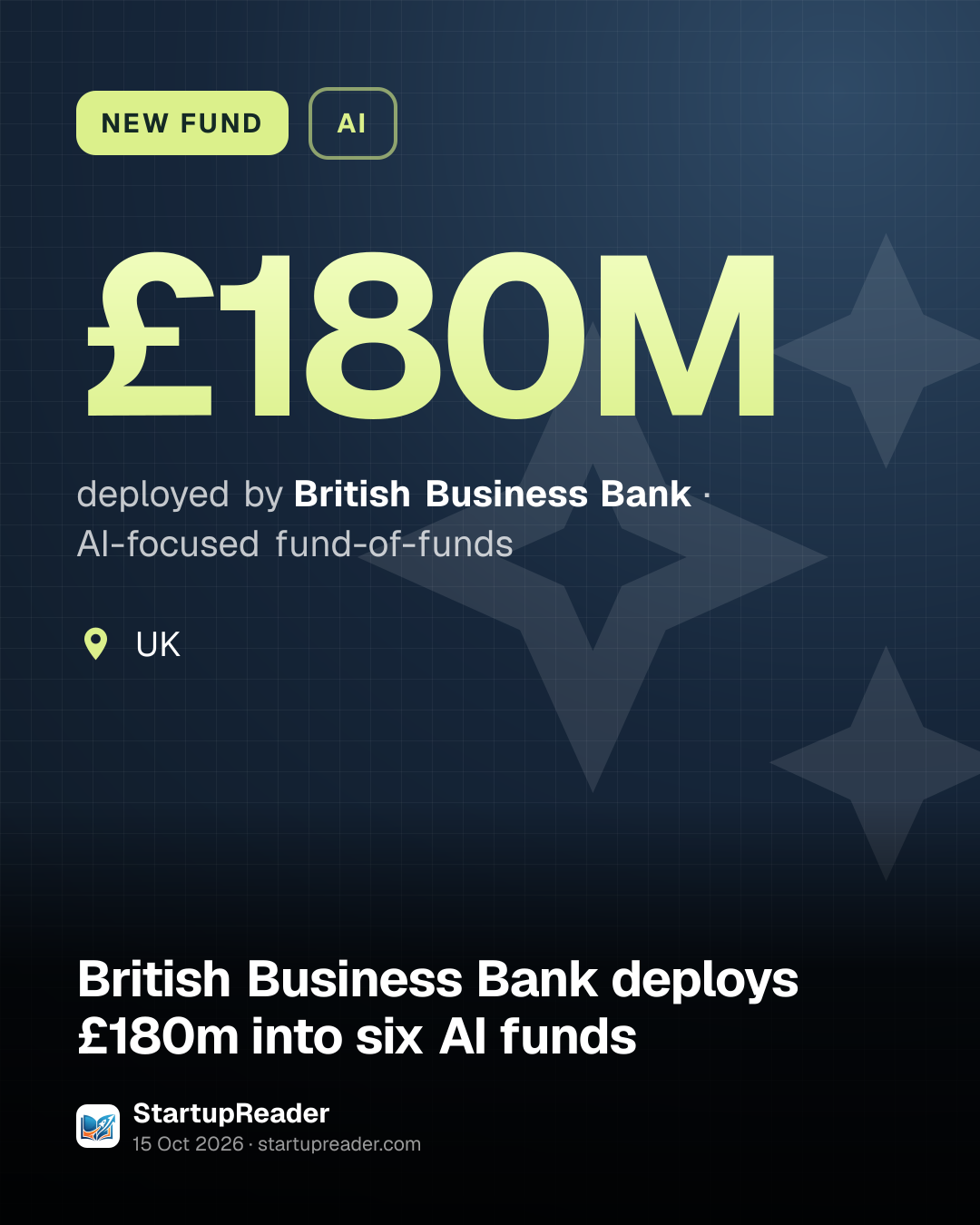 NEW FUND. £180M deployed by British Business Bank, AI-focused fund-of-funds. UK.