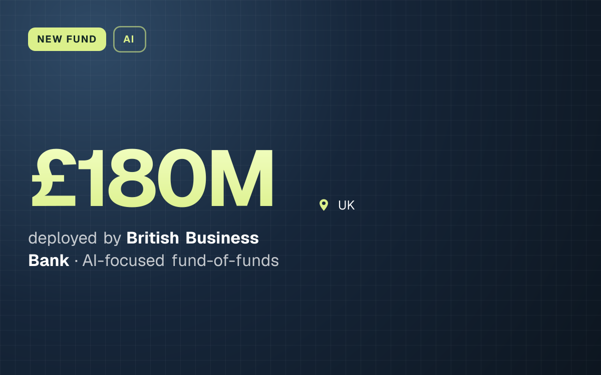 NEW FUND. £180M deployed by British Business Bank, AI-focused fund-of-funds. UK.