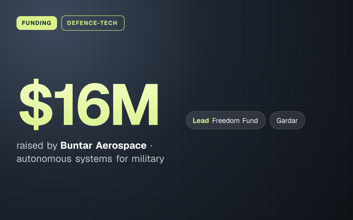 FUNDING. $16M raised by Buntar Aerospace, autonomous systems for military. led by Freedom Fund, Gardar.