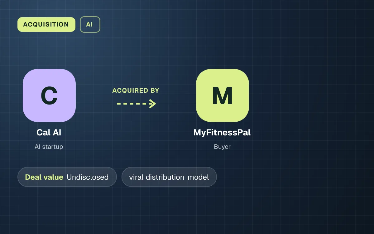 ACQUISITION. Cal AI acquired by MyFitnessPal. Undisclosed Deal value.