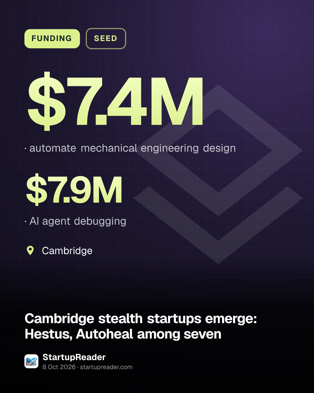 FUNDING. $7.4M, automate mechanical engineering design. $7.9M, AI agent debugging. Cambridge.