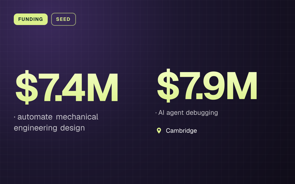 FUNDING. $7.4M, automate mechanical engineering design. $7.9M, AI agent debugging. Cambridge.