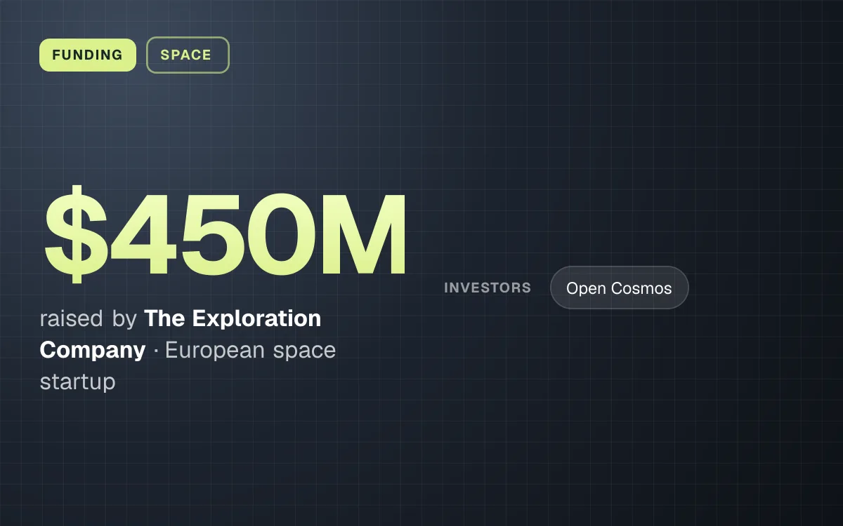 FUNDING. $450M raised by The Exploration Company, European space startup. investors: Open Cosmos.
