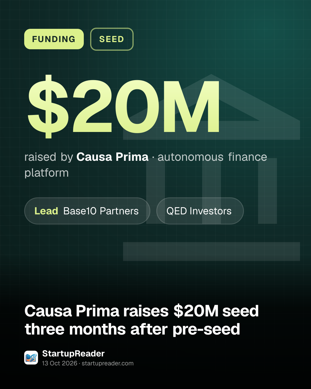 FUNDING. $20M raised by Causa Prima, autonomous finance platform. led by Base10 Partners, QED Investors.