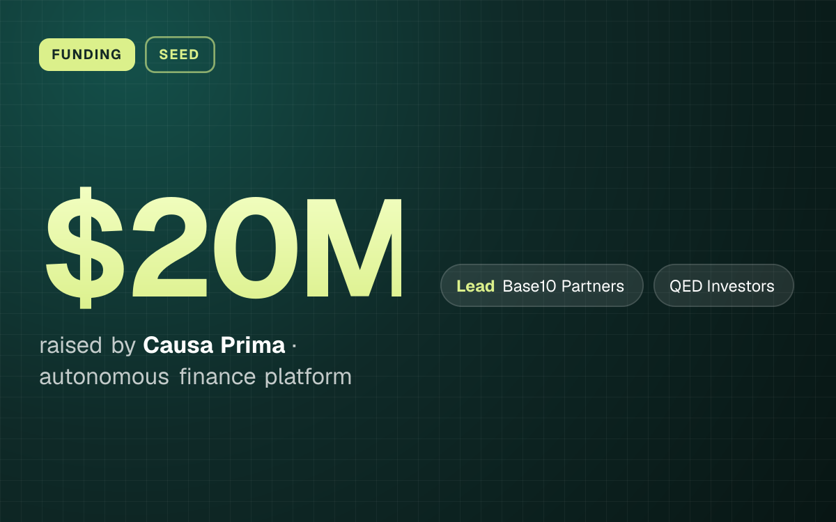 FUNDING. $20M raised by Causa Prima, autonomous finance platform. led by Base10 Partners, QED Investors.