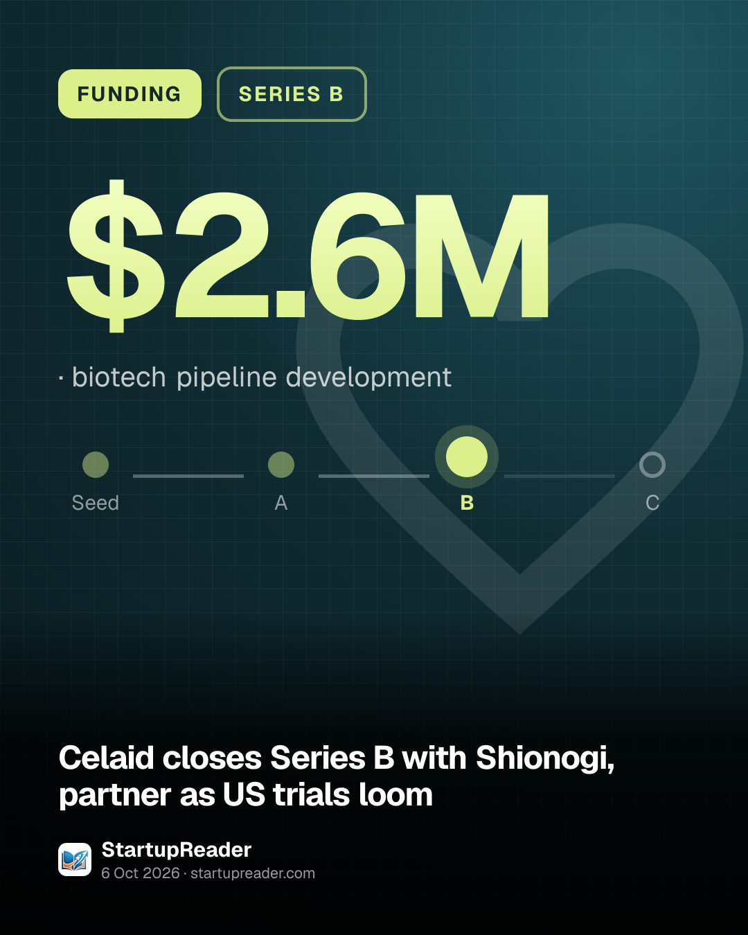 FUNDING. $2.6M, biotech pipeline development. Stage: Series B.