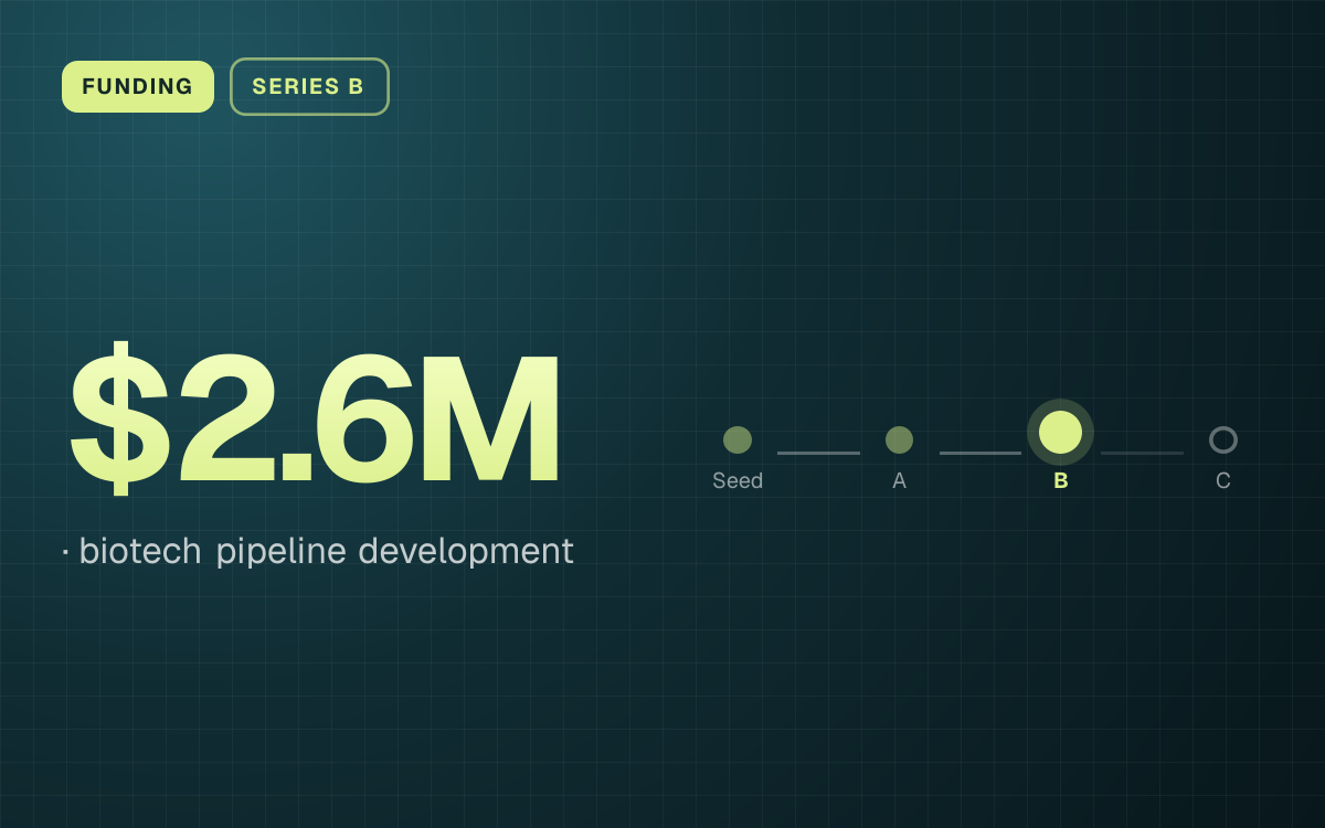 FUNDING. $2.6M, biotech pipeline development. Stage: Series B.