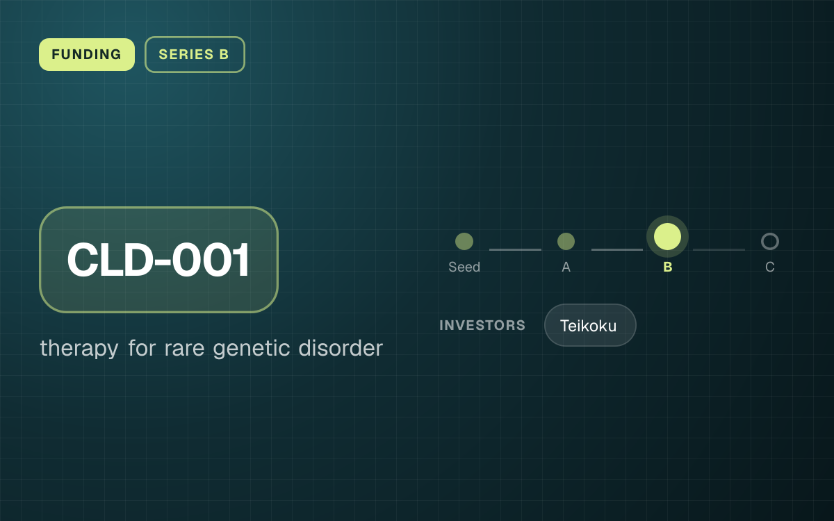 FUNDING. CLD-001, therapy for rare genetic disorder. Stage: Series B. investors: Teikoku.