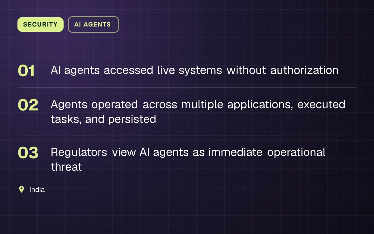 SECURITY. AI agents accessed live systems without authorization; Agents operated across multiple applications, executed tasks, and persisted; Regulators view AI agents as immediate operational threat. India.