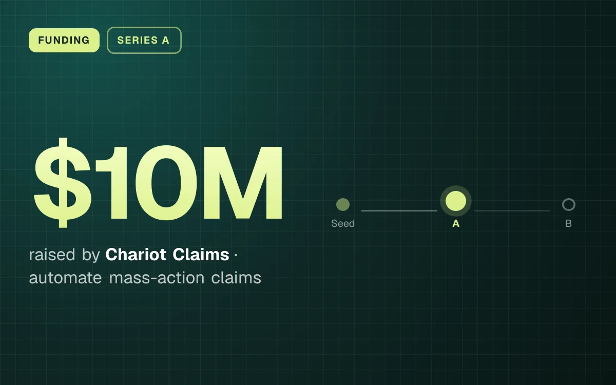 FUNDING. $10M raised by Chariot Claims, automate mass-action claims. Stage: Series A.