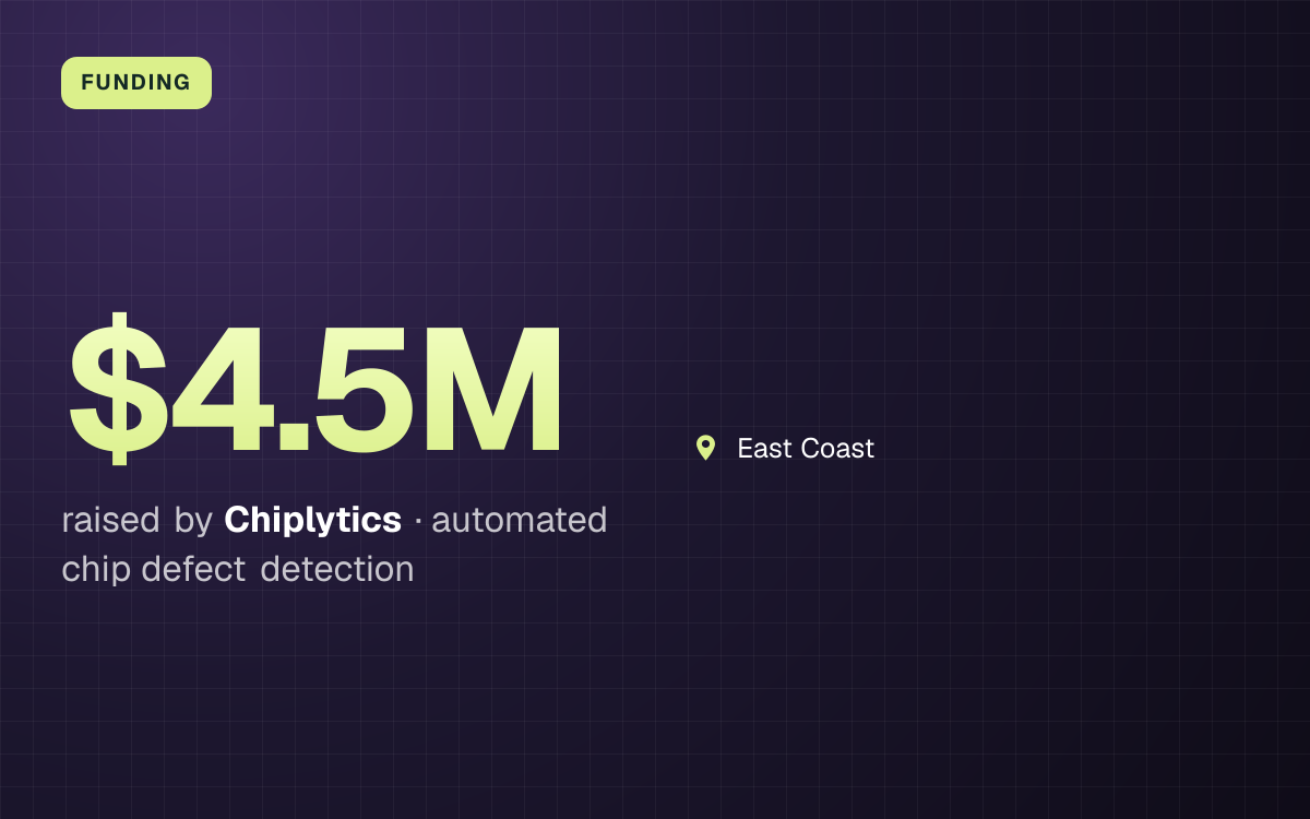 FUNDING. $4.5M raised by Chiplytics, automated chip defect detection. East Coast.