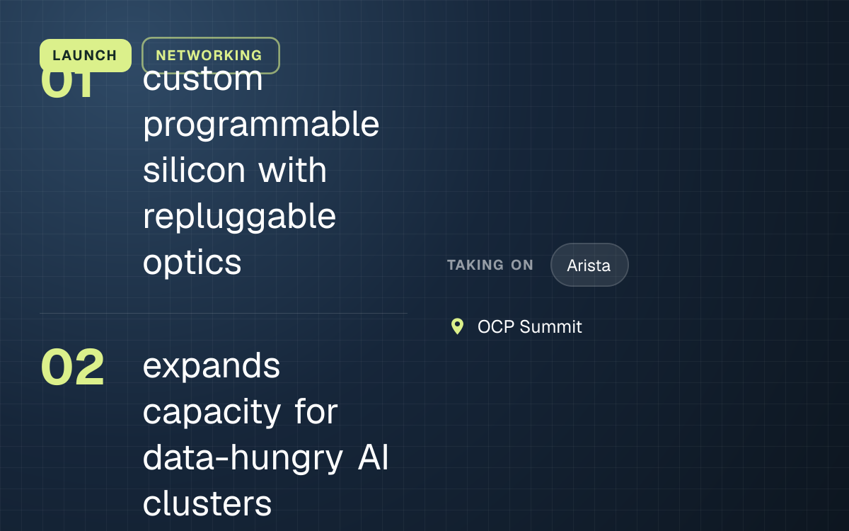 LAUNCH. custom programmable silicon with repluggable optics; expands capacity for data-hungry AI clusters. taking on: Arista. OCP Summit.