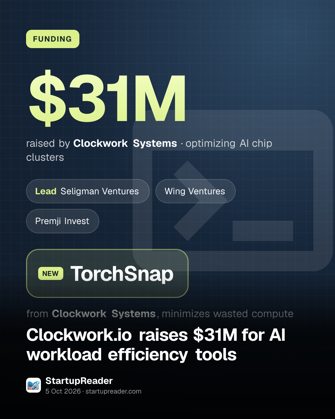 FUNDING. $31M raised by Clockwork Systems, optimizing AI chip clusters. led by Seligman Ventures, Wing Ventures, Premji Invest. TorchSnap from Clockwork Systems, minimizes wasted compute.