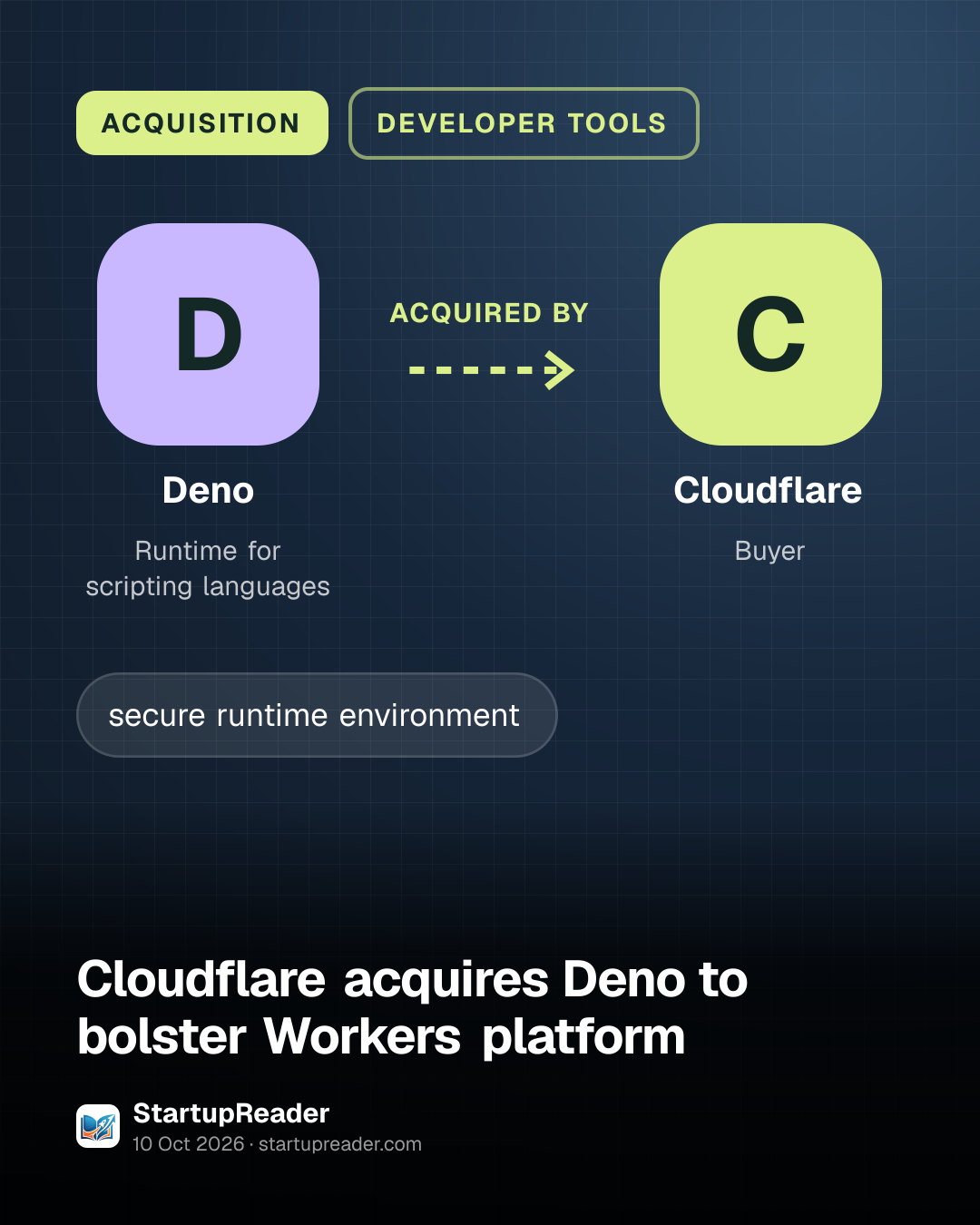ACQUISITION. Deno acquired by Cloudflare.