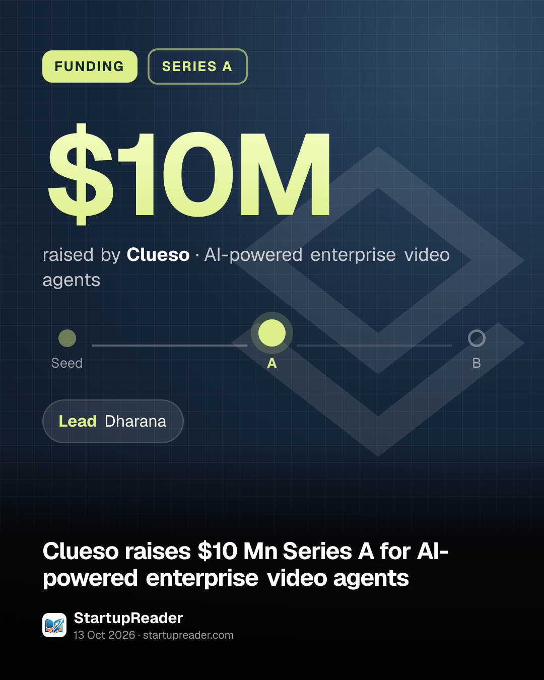 FUNDING. $10M raised by Clueso, AI-powered enterprise video agents. Stage: Series A. led by Dharana.