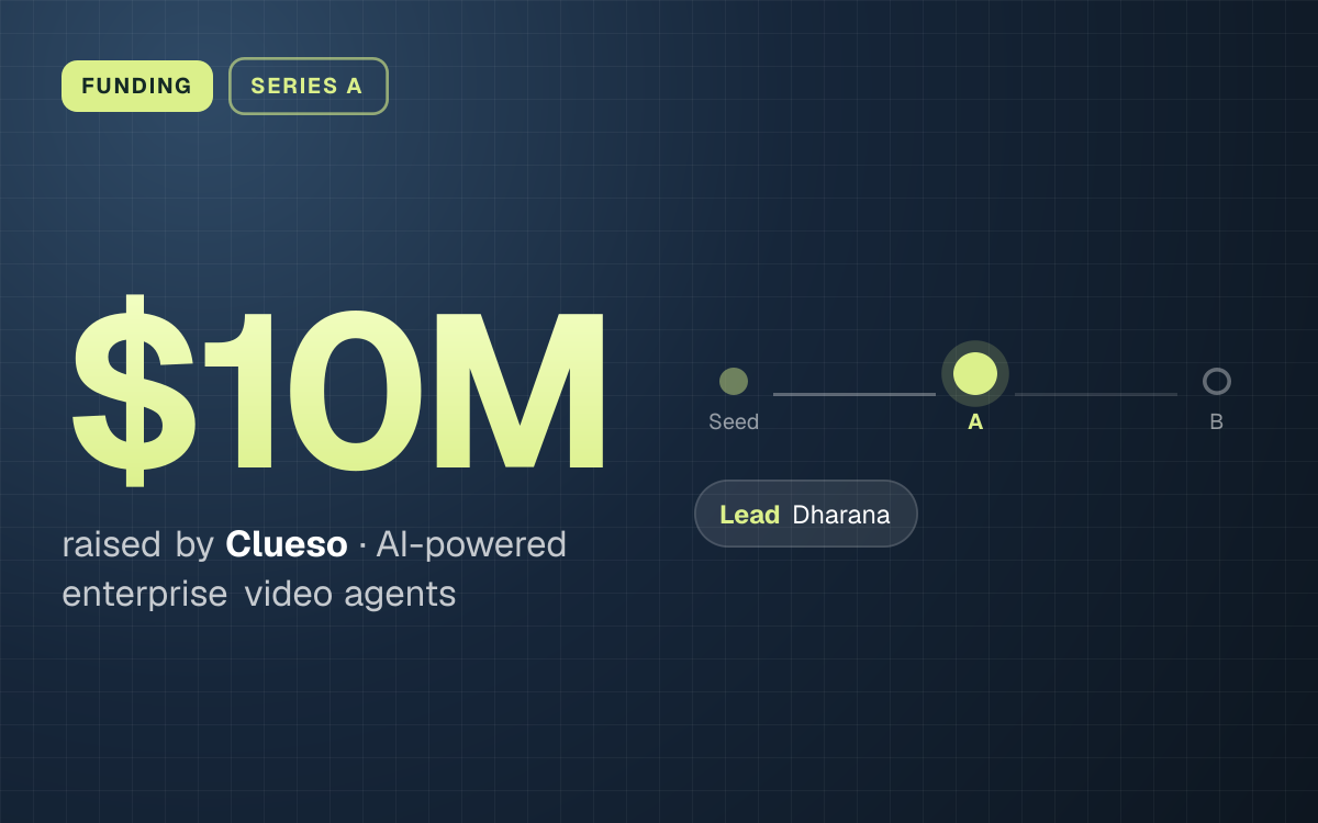 FUNDING. $10M raised by Clueso, AI-powered enterprise video agents. Stage: Series A. led by Dharana.
