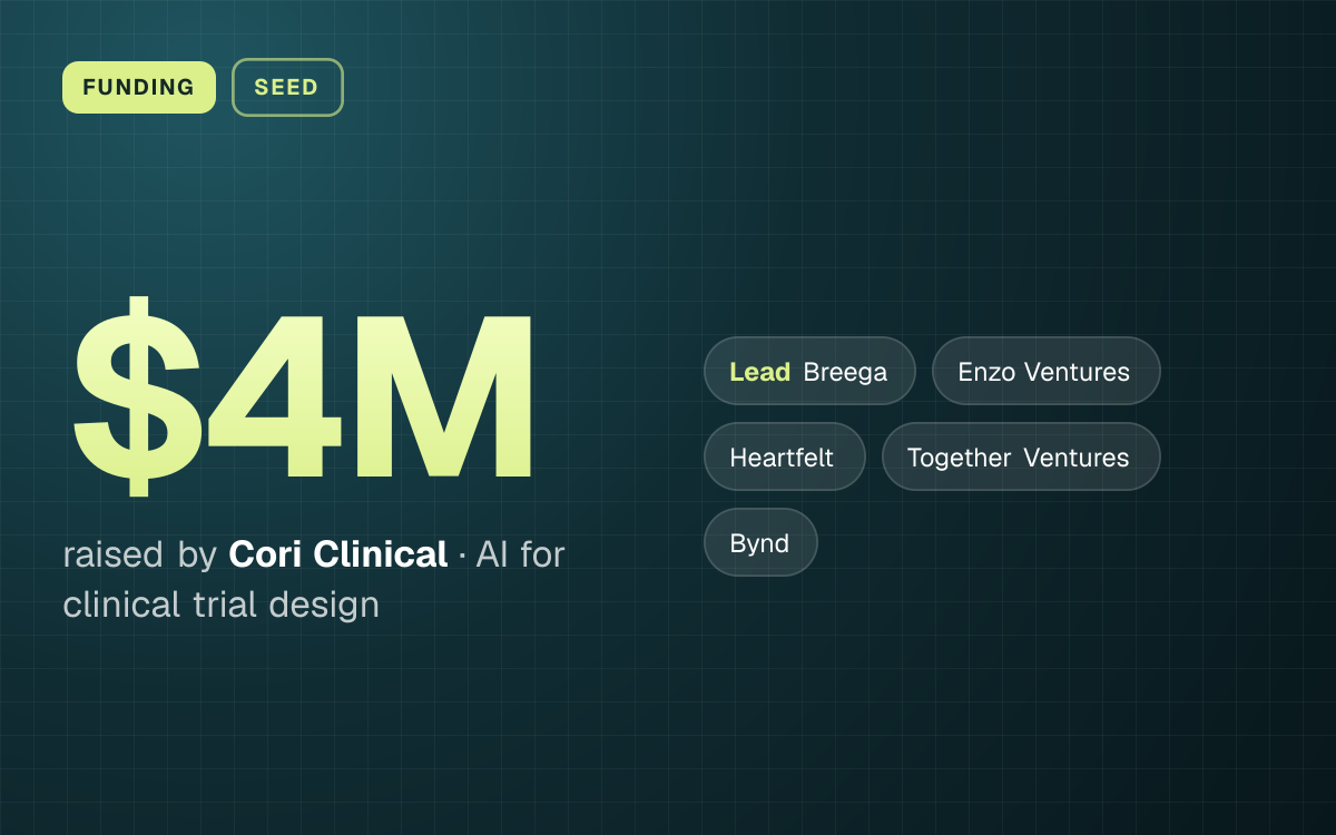 FUNDING. $4M raised by Cori Clinical, AI for clinical trial design. led by Breega, Enzo Ventures, Heartfelt, Together Ventures, Bynd.