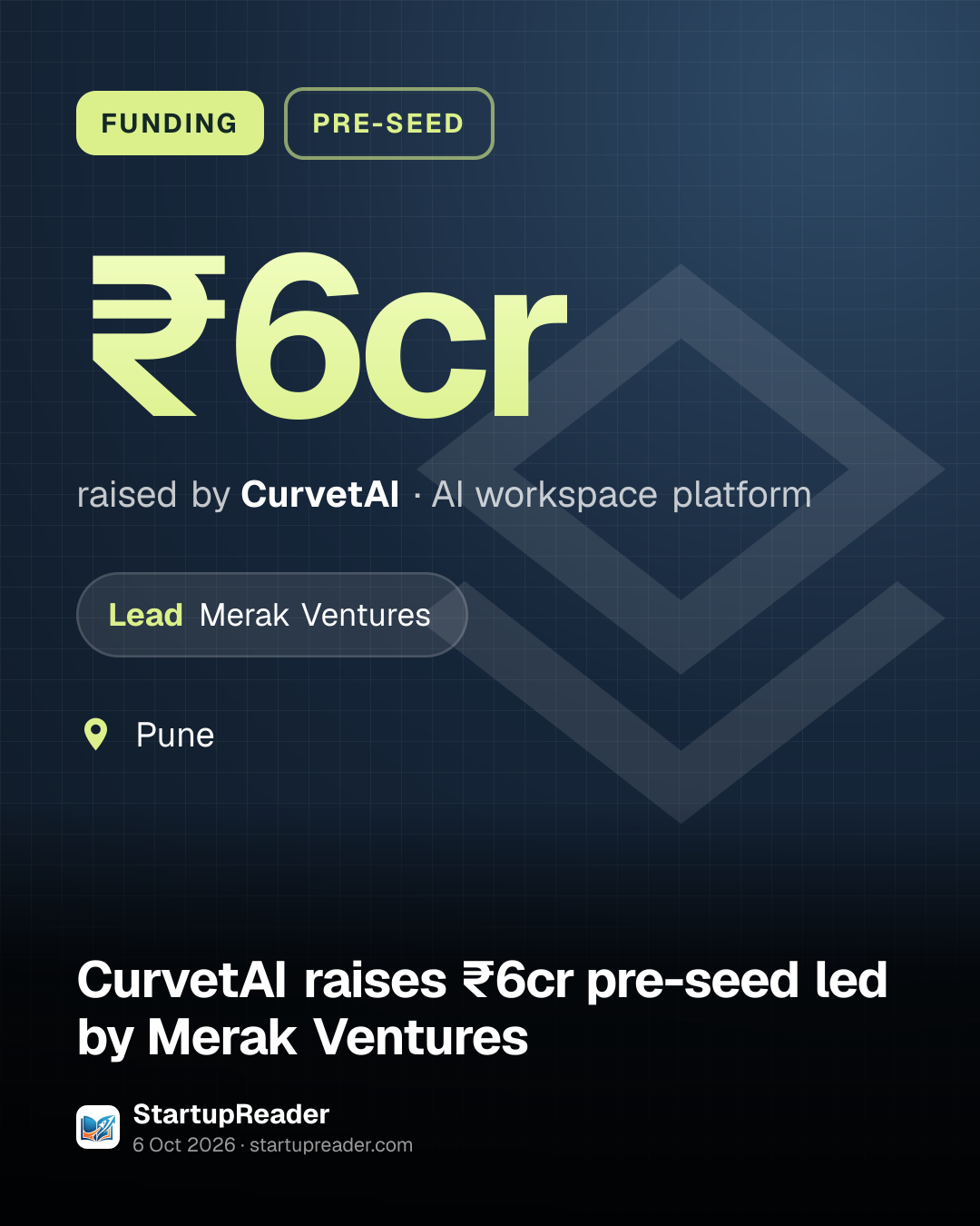 FUNDING. ₹6cr raised by CurvetAI, AI workspace platform. led by Merak Ventures. Pune.