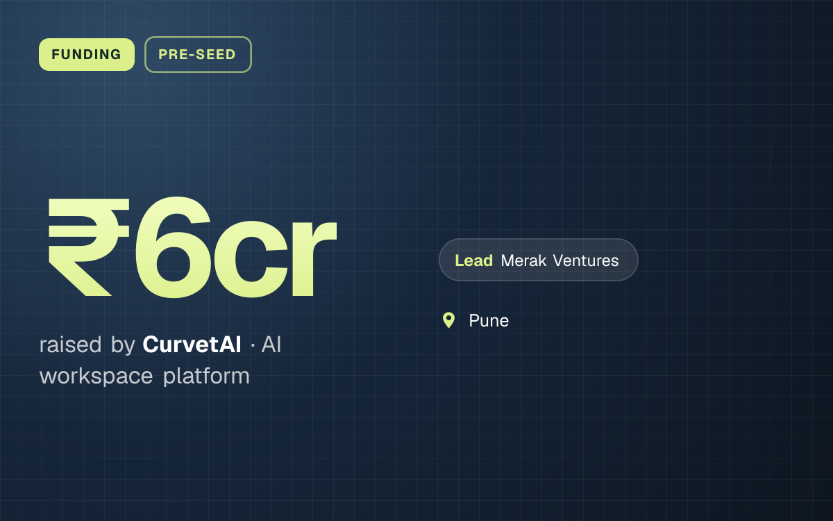 FUNDING. ₹6cr raised by CurvetAI, AI workspace platform. led by Merak Ventures. Pune.