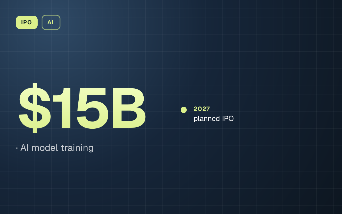 IPO. $15B, AI model training. 2027: planned IPO.