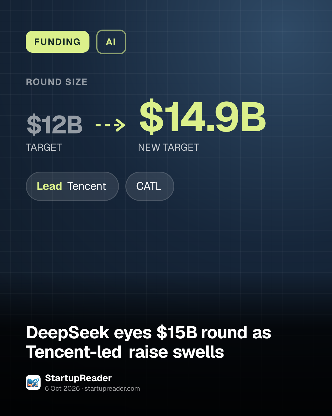FUNDING. round size $12B (TARGET) to $14.9B (NEW TARGET). led by Tencent, CATL.