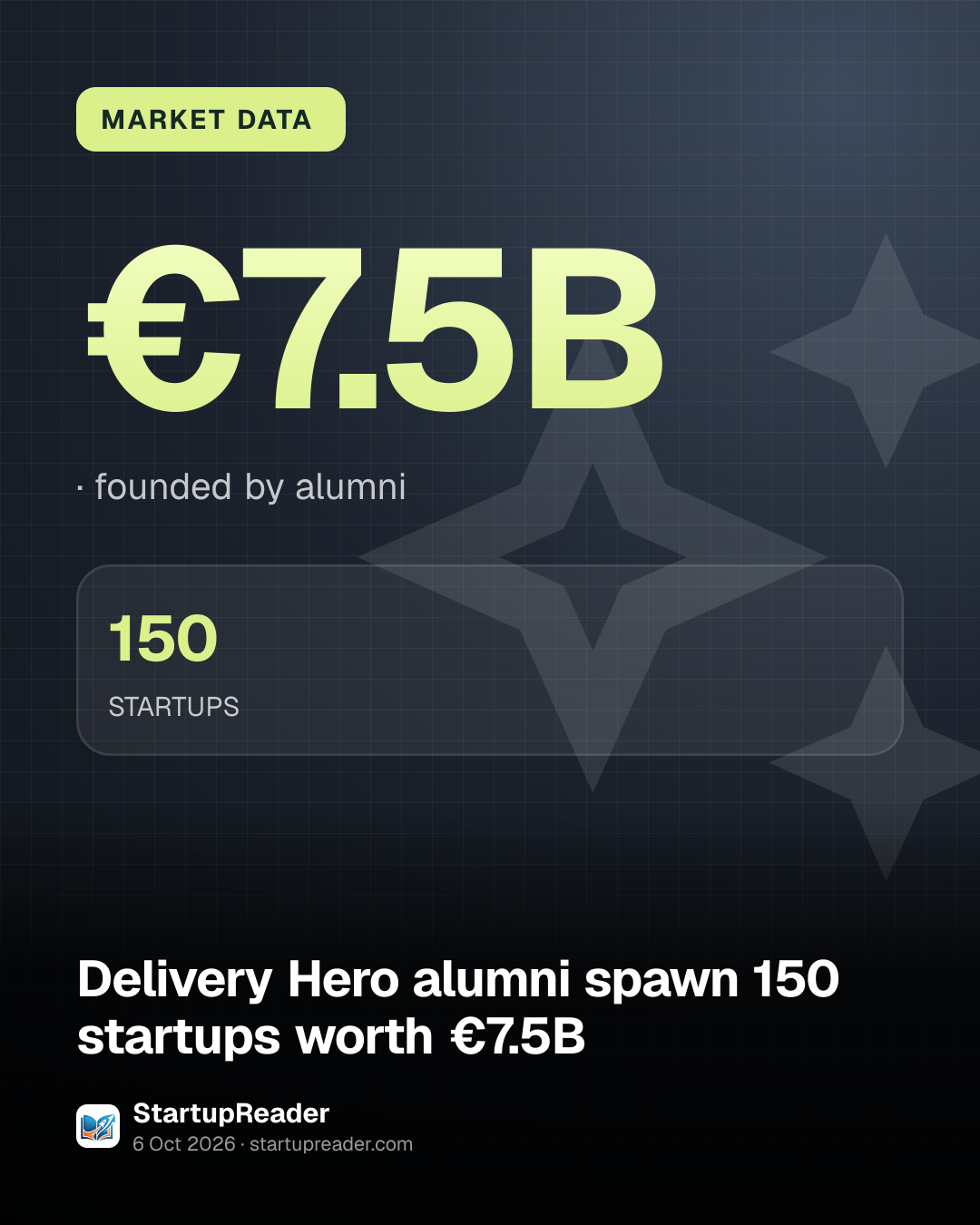 MARKET DATA. €7.5B, founded by alumni. 150 STARTUPS.